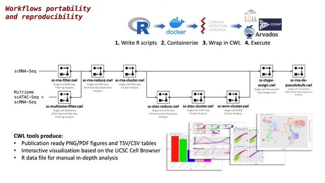 BOSC2022 S4e Michael Kotliar CWL toolkit for single cell sequencing data analysis смотреть онлайн