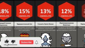 Самые Страшные Сны И Что Они Означают?