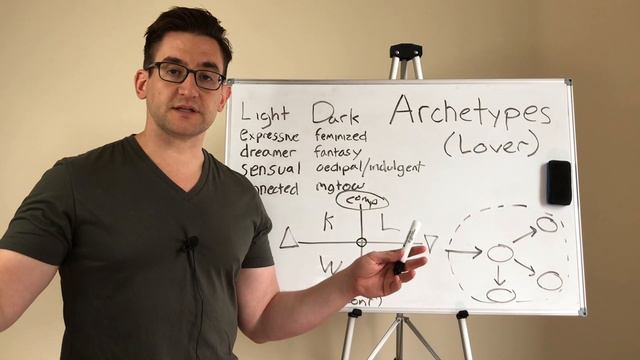 Lover Archetype Breakdown | King Warrior Magician Lover смотреть онлайн