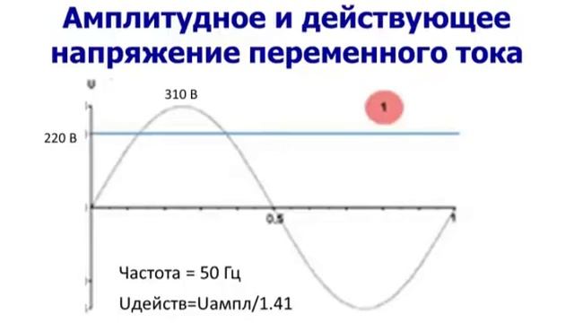 Типы напряжений электрического тока смотреть онлайн