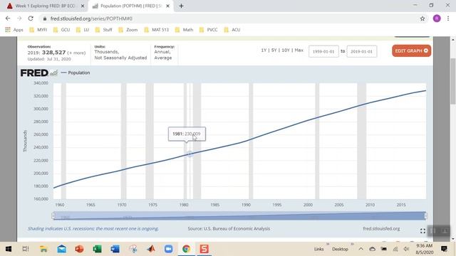 How To Use The Federal Reserve Economic Database (FRED) смотреть онлайн