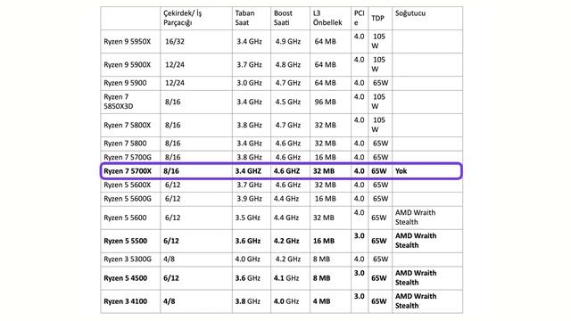 Ryzen 7 5700X Özelliklerine İlk Bakış смотреть онлайн