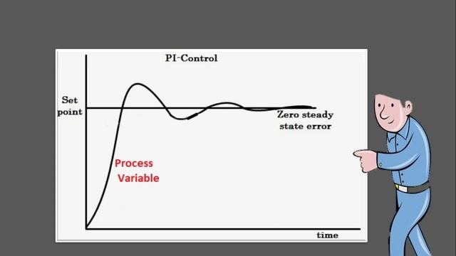 pid controller pid tuning tutorial instrumentation and control engineering|| industrial automation смотреть онлайн