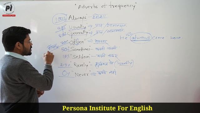 Adverb of Frequency in English// Always, Never, Often, Usually, Generally, rarely in English смотреть онлайн