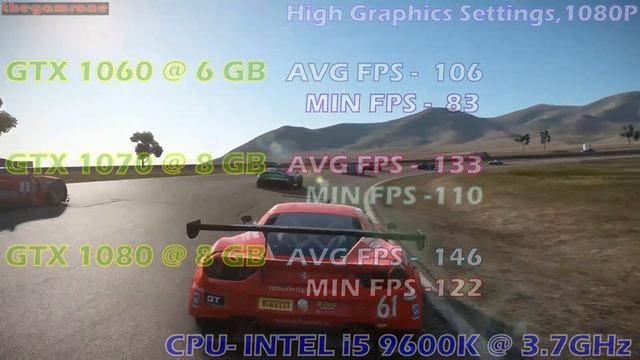 GTX 1060 vs GTX 1070 vs GTX 1080 | Gaming Benchmark | смотреть онлайн