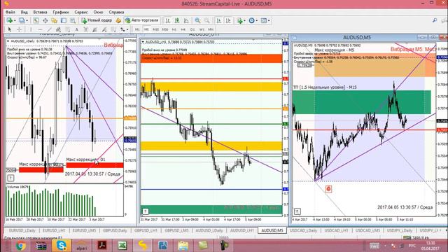 обзор на 05 04 17 смотреть онлайн