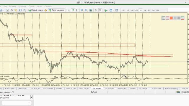 Дневной разбор валютного рынка 1.03.2016