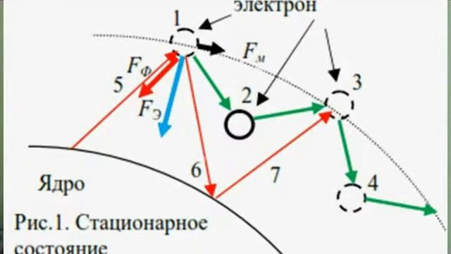 КВАНТОВЫЙ МИР без тайн и математики 9 Спонтанное излучение смотреть онлайн