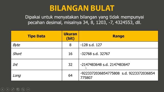 #6 Tipe Data pada Pemrograman | DASAR DASAR PEMROGRAMAN смотреть онлайн