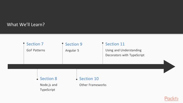 Mastering TypeScript Programming Techniques: The Course Overview| packtpub.com смотреть онлайн