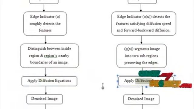 Adaptive Perona--Malik Model Based on the Variable Exponent for Image Denoising смотреть онлайн