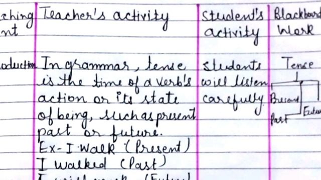 Tenses Lesson plan|| Lesson plan on tenses|| B. Ed || смотреть онлайн