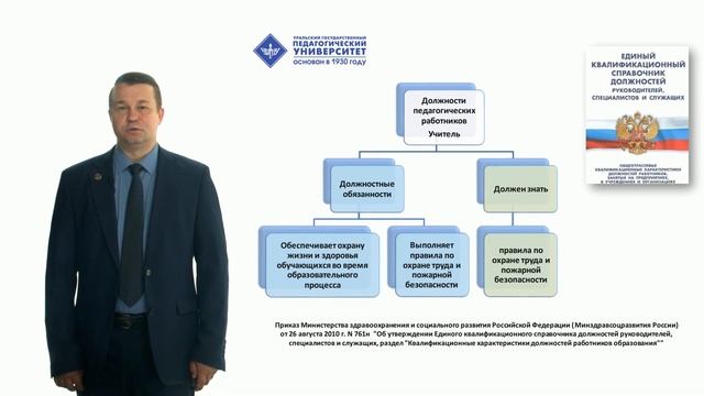 1.1 Правовые основы безопасности жизнедеятельности смотреть онлайн