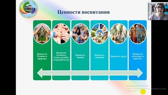 Технологические аспекты деятельности воспитателяпо реализации программы воспитания ДОУ смотреть онлайн