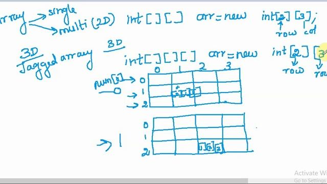 Array in Java part 3 - Three Dimensional Array and Jagged Array смотреть онлайн