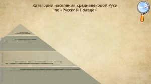 История 6 класс (Урок№21 - Общественный строй и церковная организация на Руси.)