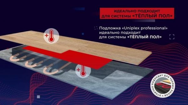 Презентация Uniplex Professional