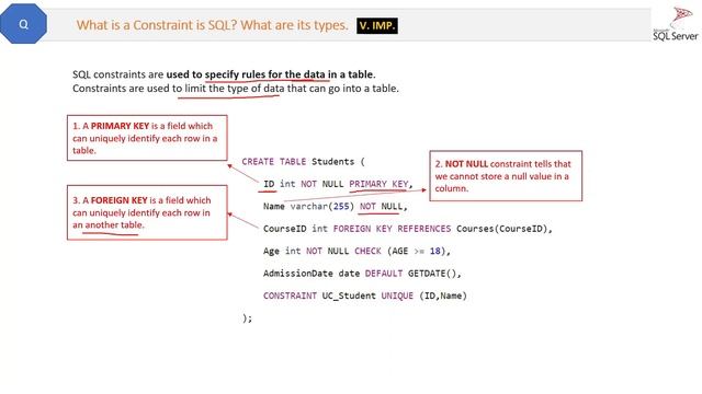 What is a Constraint is SQL? What are its types? смотреть онлайн