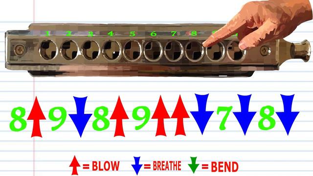 How to Play Far Over the Misty Mountains Cold on a Chromatic Harmonica смотреть онлайн