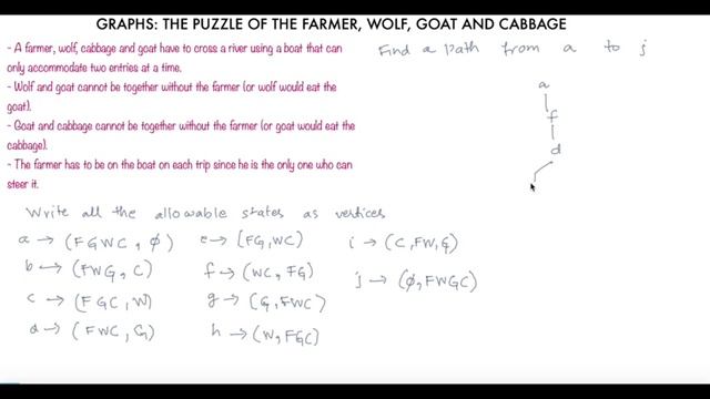 Graphs: The farmer, wolf, goat and cabbage puzzle смотреть онлайн