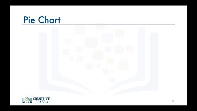 Pie Charts - Data Visualization with Python смотреть онлайн