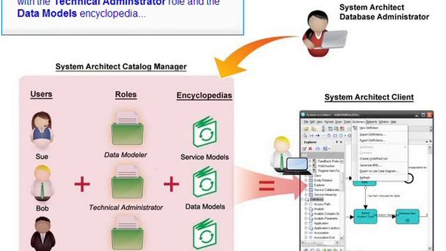 Connecting Users to Encyclopedias Using the SA Catalog Manager смотреть онлайн