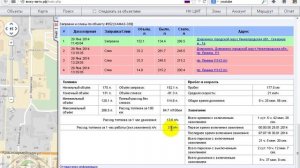 ГЛОНАСС GPS контроль расхода топлива