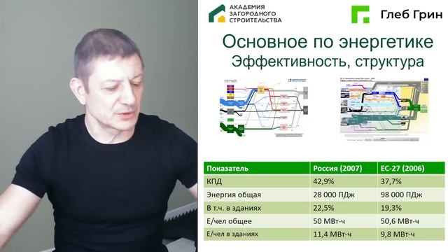 Творческие Проекты