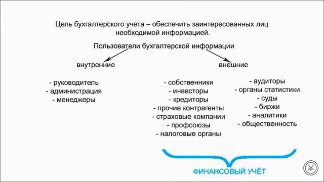 Бухучёт с нуля. Основы. Урок 1 - Как Егор Петрович бизнес выбирал смотреть онлайн