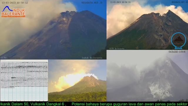 Live Streaming Merapi - Merapi Volcano Eruption, Central Java, Indonesia 12/03/2023 смотреть онлайн
