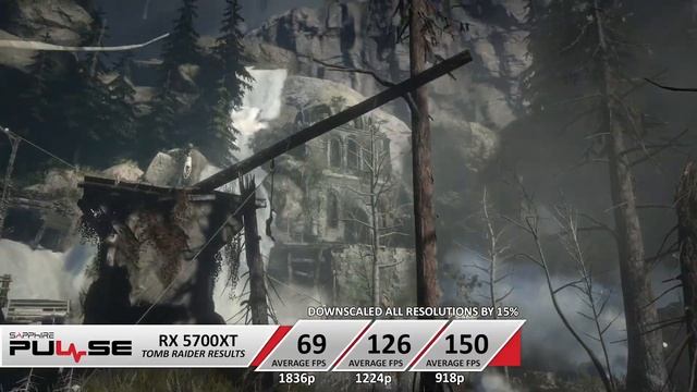 TOP:5 Best Graphics Card for 1080p 144Hz 2021 смотреть онлайн