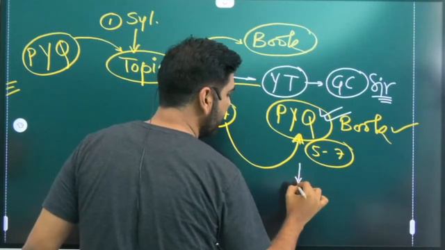 Perfect Preparation Plan of Engineering Mathematics for GATE 2023 смотреть онлайн