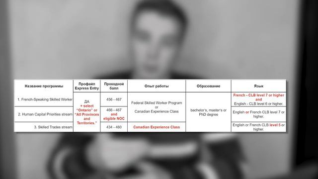 Иммиграция в ОНТАРИО 2021 смотреть онлайн