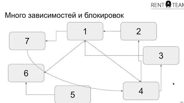 Core Skills. Декомпозиция