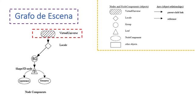 Un poco de teoría de Java 3D. смотреть онлайн