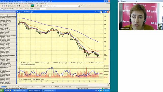 24.05.12, 16:00 (мск) - Не так страшен чарт, аналитика смотреть онлайн