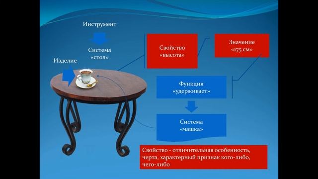 ТРИЗ игра Цепочка системных связей Клуб Изучаем ТРИЗ смотреть онлайн
