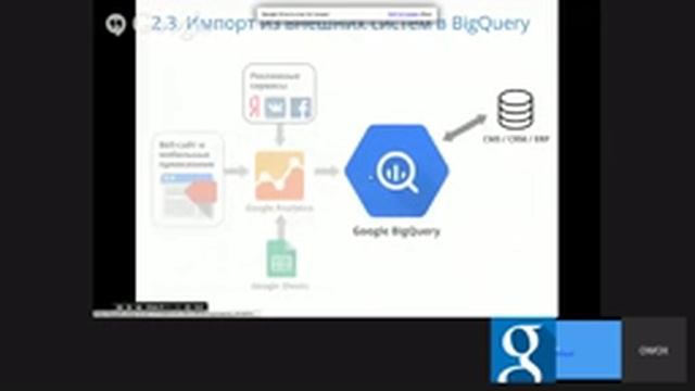 Вебинар "Google Analytics для электронной коммерции. Как оценить влияние онлайн-рекламы на реальн.. смотреть онлайн