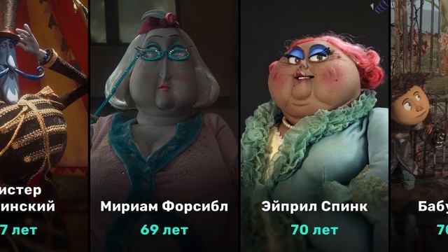 Сколько лет Коралине Джонс?? Возраст Персонажей Коралина в стране кошмаров (Coraline) смотреть онлайн