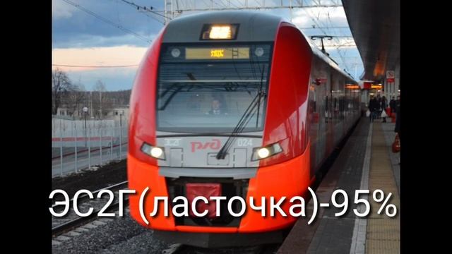 Какие шансы встретить поезда в Рязани. смотреть онлайн