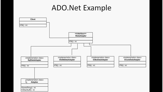 Adapter design pattern in .net ,c# смотреть онлайн