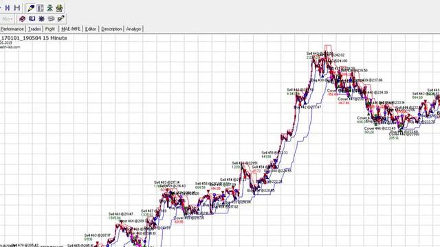 Отчет по "Супер Роботу". Результаты работа за 4 месяца. Мы хорошо заработали! смотреть онлайн