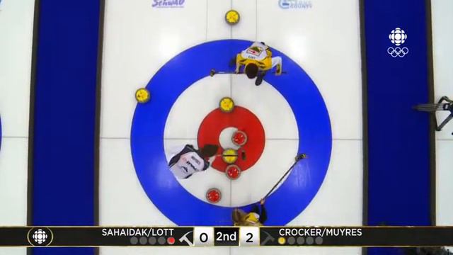 #cmdcc2018 [F-2E] "Deuces wild!" Sahaidak/Lott gets even against Crocker/Muyres смотреть онлайн