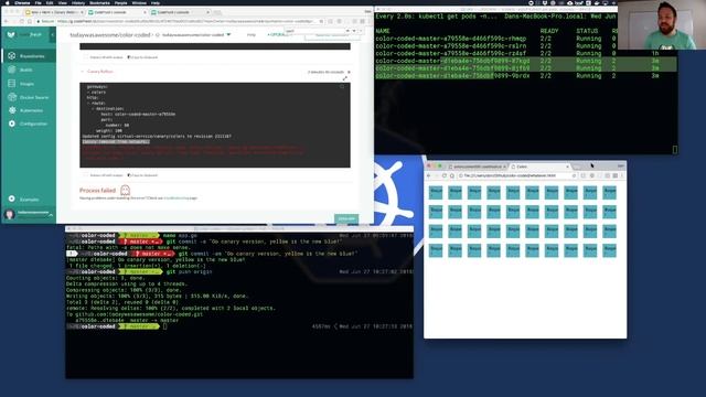 Canary Deployment with Helm, Istio, and Codefresh смотреть онлайн