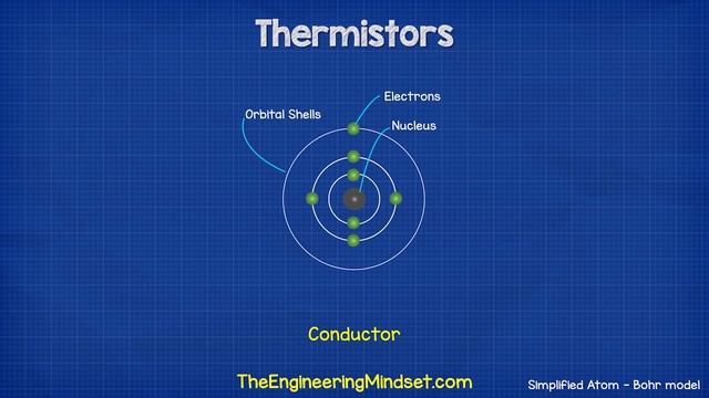 Thermistor Basics - NTC PTC смотреть онлайн