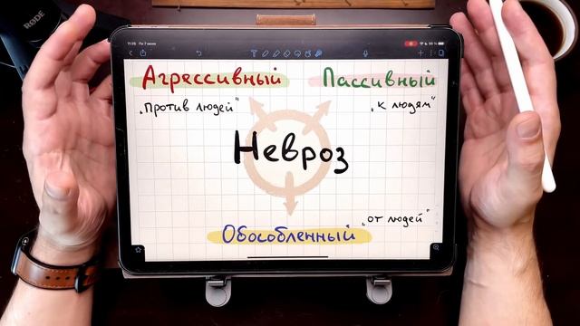 Три типа невротиков — как отличить себя от своего невроза? смотреть онлайн