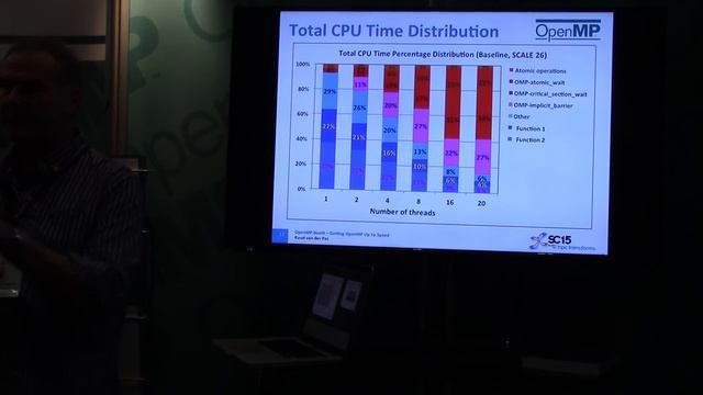 Getting OpenMP Up to Speed – Ruud van der Pas (Oracle) смотреть онлайн