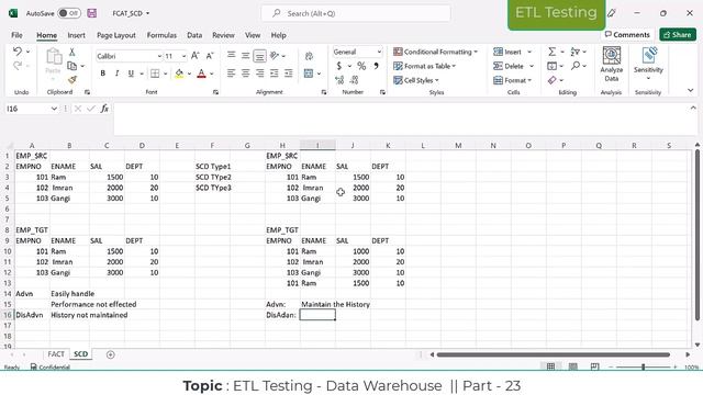 ETL Testing Realtime Training Course Part - 23 || ETL Testing Online Course | #etltesting #etl #sql смотреть онлайн