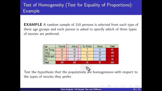 [DAXX] Test of homogeneity: chi square test using R Language смотреть онлайн