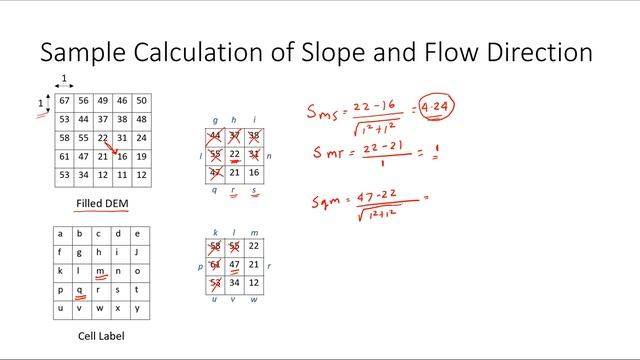 Computing slope and D8 Flow Direction using a DEM смотреть онлайн